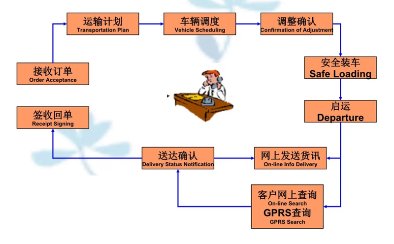 张家港到无为货运公司